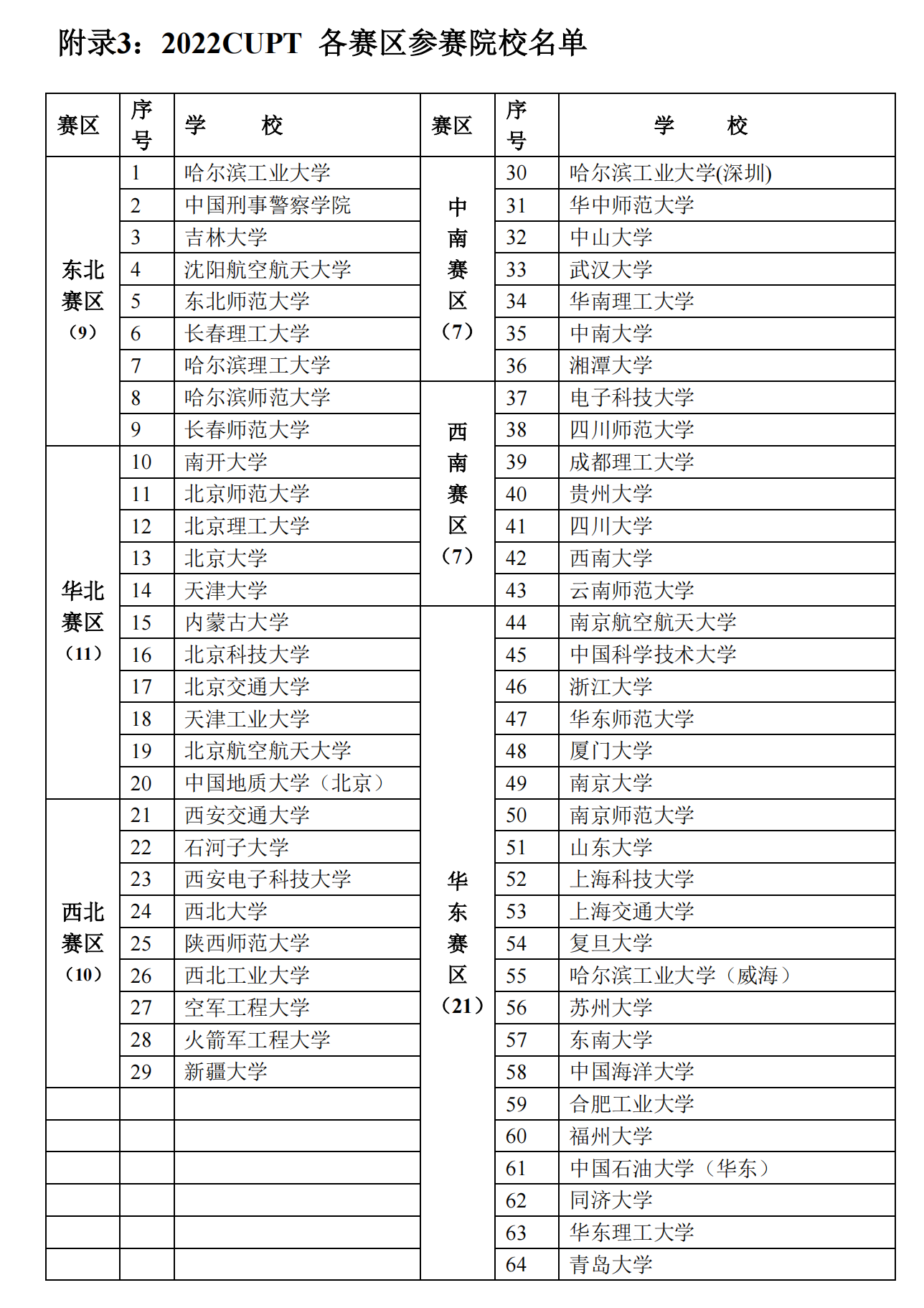 第十三届中国大学生物理学术竞赛参赛院校.png